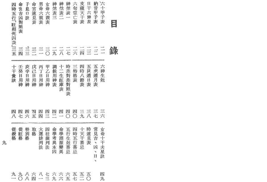 《命學大辭淵》第 6 頁