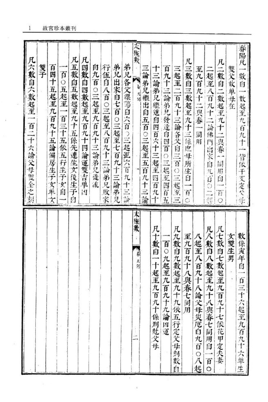 《太極數#演禽三世相法 _ fozhu920.com》第 3 頁