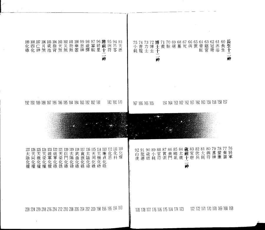 《王亭之談星》第 5 頁