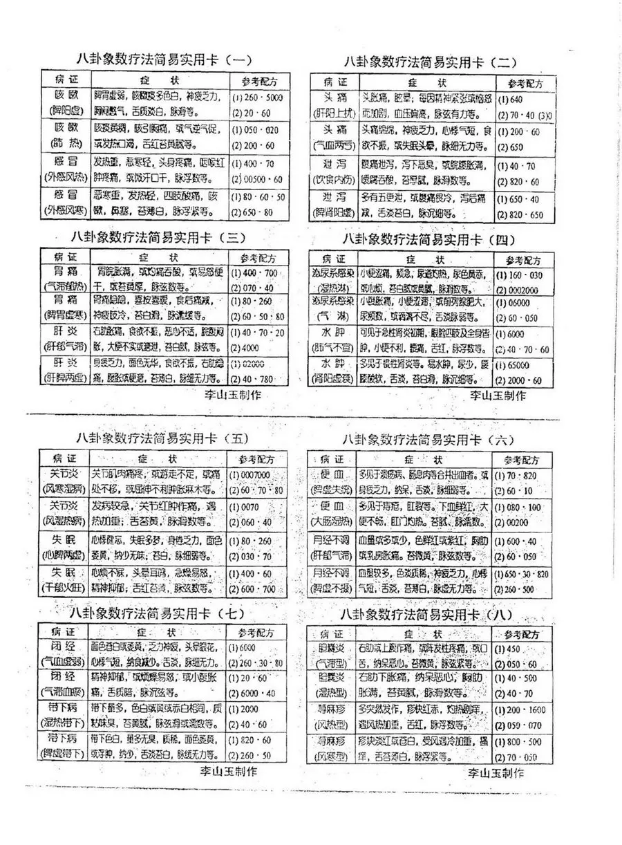 《八卦象數療法簡易實用卡》第 1 頁