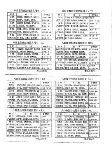 《八卦象數療法簡易實用卡》第 1 頁