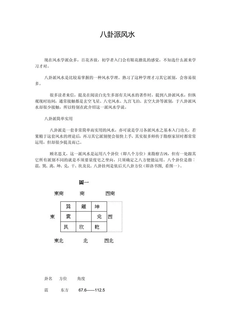 《八卦派風水》第 1 頁